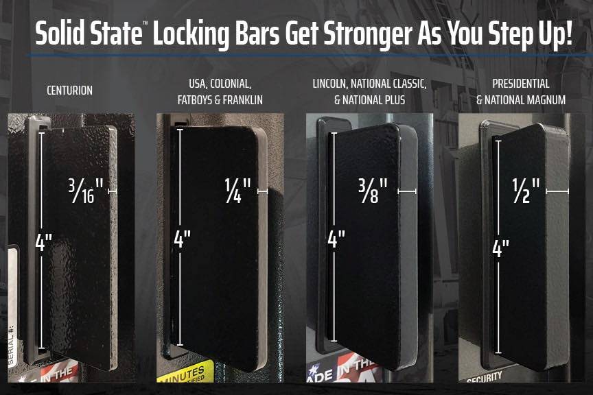 Solid State Locking Bars by Liberty Safe