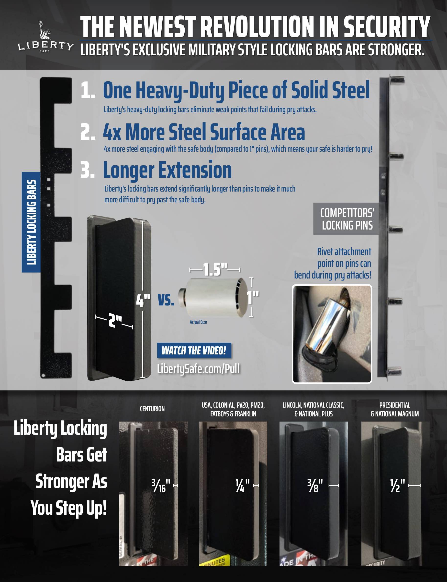 Liberty Safe Military Style Locking Bars