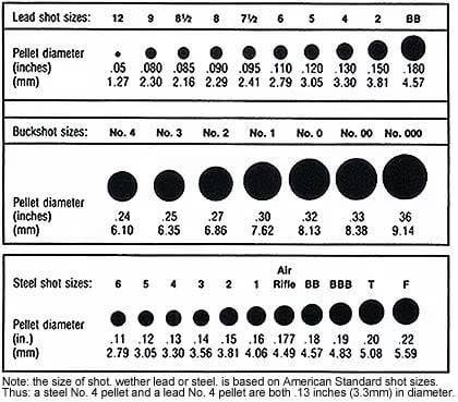 Lead shot sizes