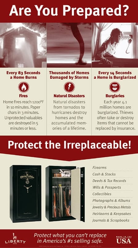 Are You Prepared?